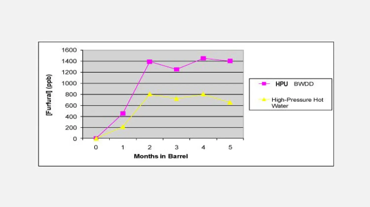 aromas roble tostado